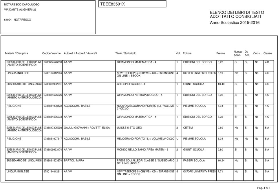 1 EDIZIONI DEL BORGO 8,22 Si Si No 4 C 9788847305298 GAULLI GIOVANNI / ROVETTI ELISA ULISSE 5 STO-GEO 2 CETEM 9,80 No Si No 5 A RELIGIONE 9788851907617 AGLIOCCHI / BASILE MELOGRANO FIORITO (IL) /