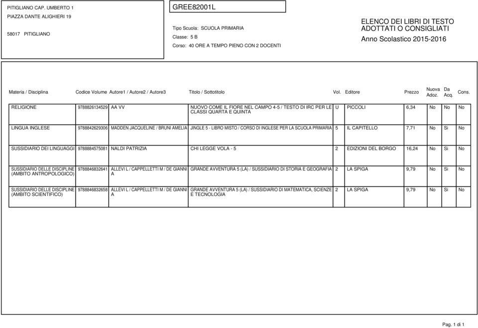 16,24 No Si No SUSSIDIARIO DELLE DISCIPLINE (AMBITO ANTROPOLOGICO) 9788846832641 ALLEVI L / CAPPELLETTI M / DE GIANNI A GRANDE AVVENTURA 5 (LA) / SUSSIDIARIO DI STORIA E GEOGRAFIA 2 LA SPIGA 9,79 No