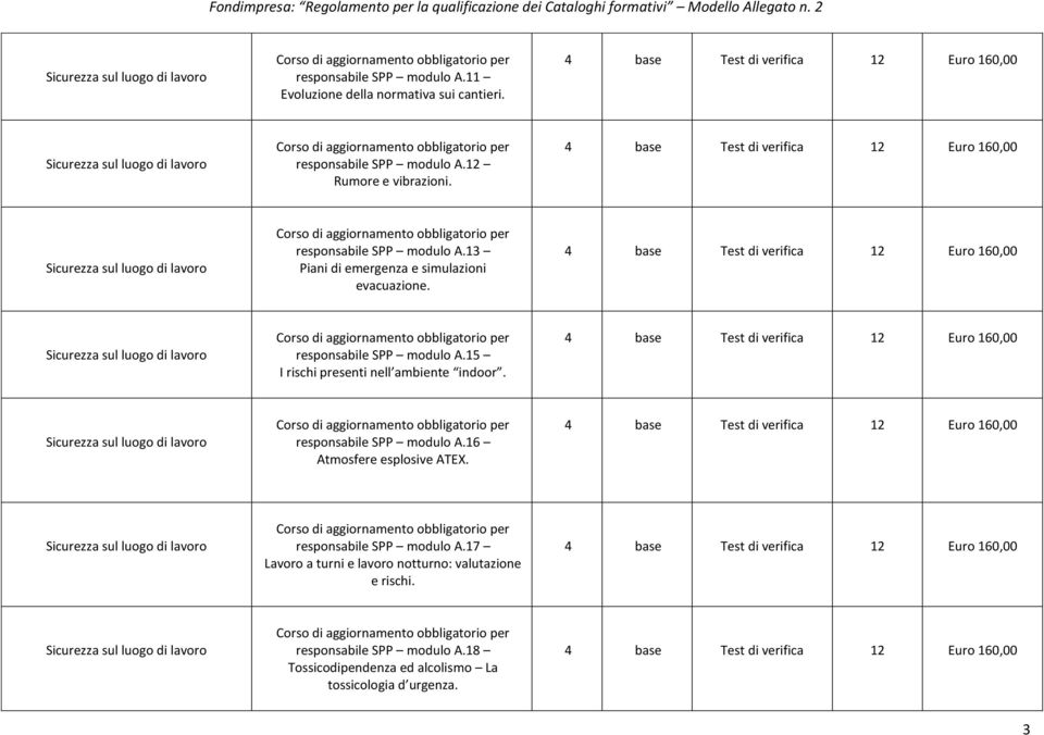 4 base Test di verifica 12 Euro 160,00 Corso di aggiornamento obbligatorio per responsabile SPP modulo A.13 Piani di emergenza e simulazioni evacuazione.