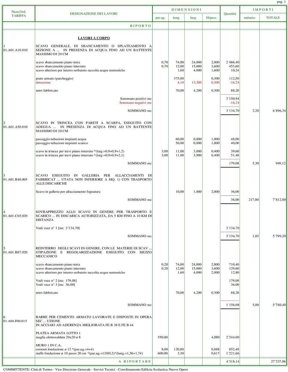 ulteriore per interro serbatoio raccolta acque meteoriche 1,60 4,000 1,600 10,24 prato armato (parcheggio) 375,00 0,300 112,50 detrazione 4,10 13,200 0,300-16,24 retro fabbricato 70,00 4,200 0,300