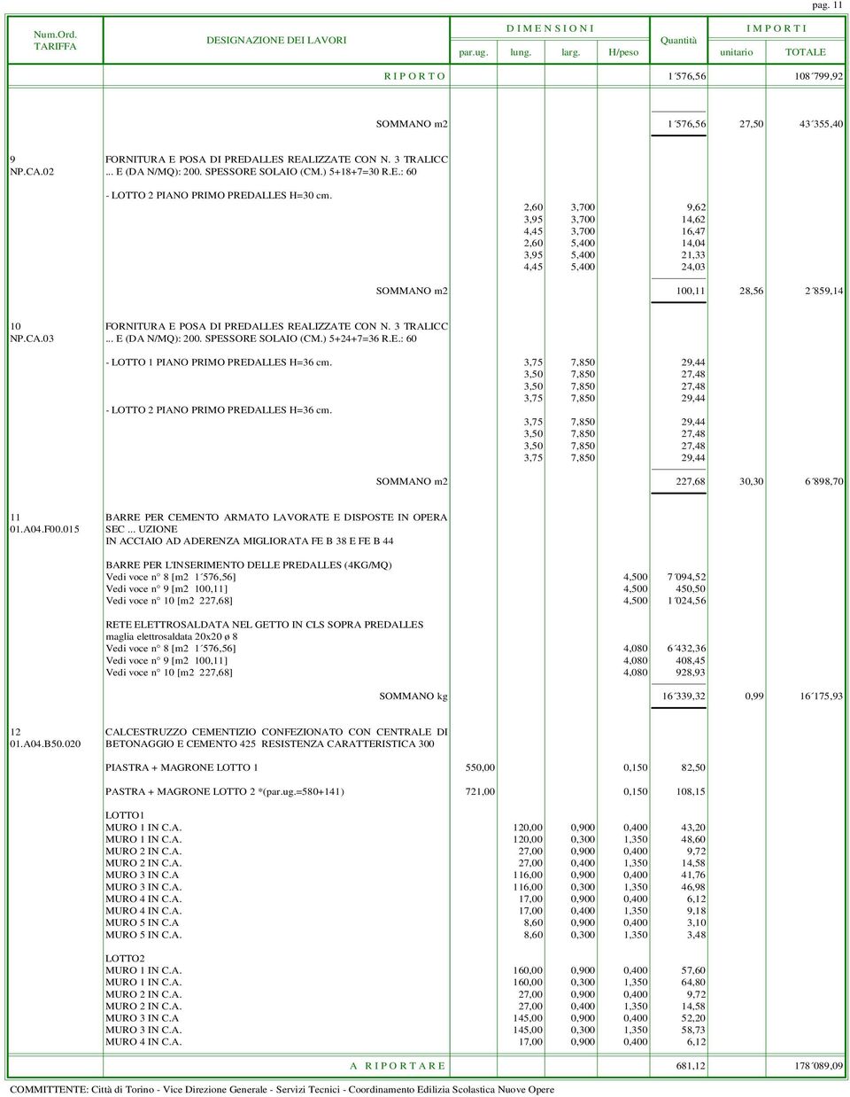 2,60 3,700 9,62 3,95 3,700 14,62 4,45 3,700 16,47 2,60 5,400 14,04 3,95 5,400 21,33 4,45 5,400 24,03 SOMMANO m2 100,11 28,56 2 859,14 10 FORNITURA E POSA DI PREDALLES REALIZZATE CON N. 3 TRALICC NP.