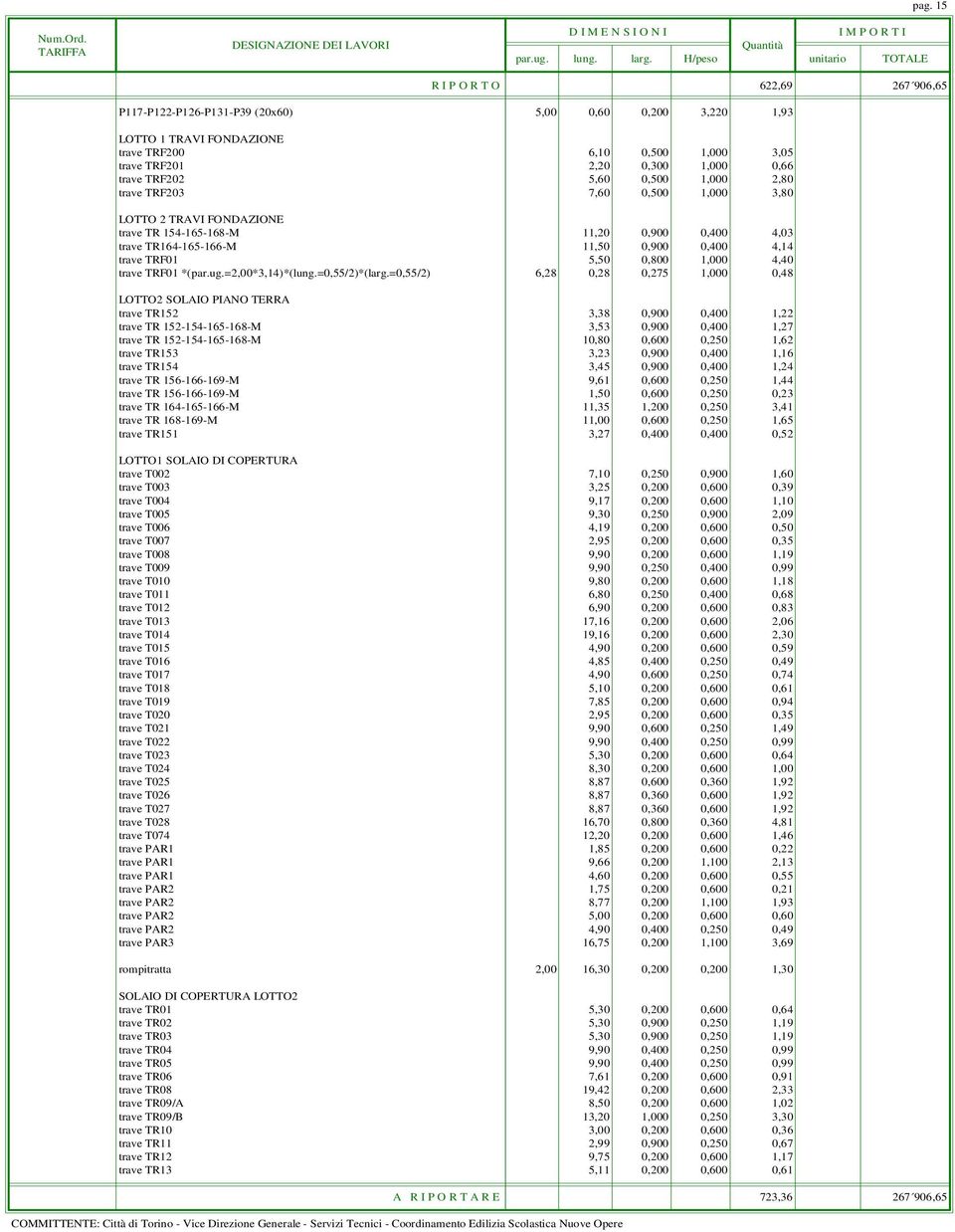 0,800 1,000 4,40 trave TRF01 *(par.ug.=2,00*3,14)*(lung.=0,55/2)*(larg.