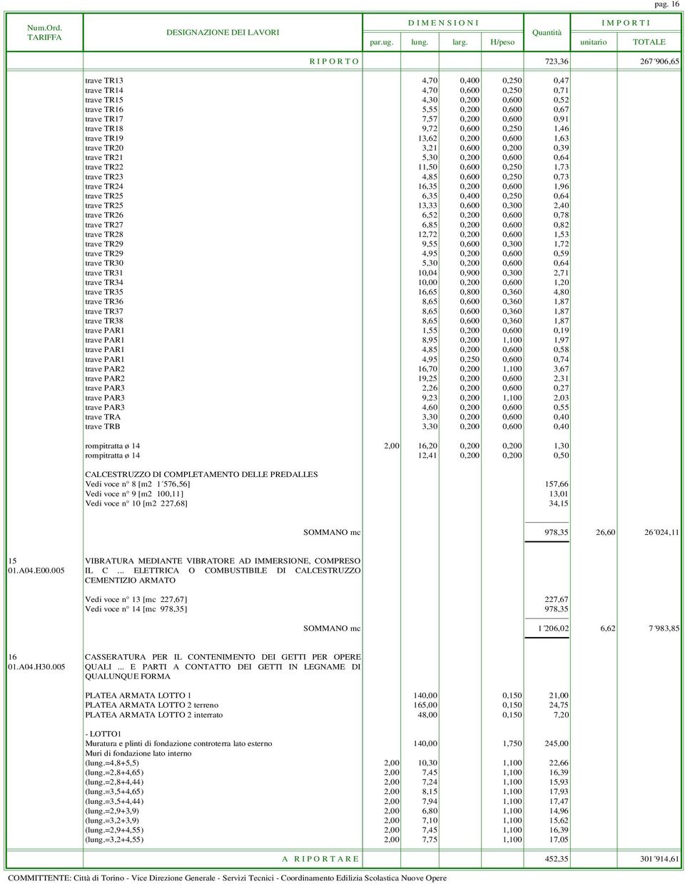 0,73 trave TR24 16,35 0,200 0,600 1,96 trave TR25 6,35 0,400 0,250 0,64 trave TR25 13,33 0,600 0,300 2,40 trave TR26 6,52 0,200 0,600 0,78 trave TR27 6,85 0,200 0,600 0,82 trave TR28 12,72 0,200