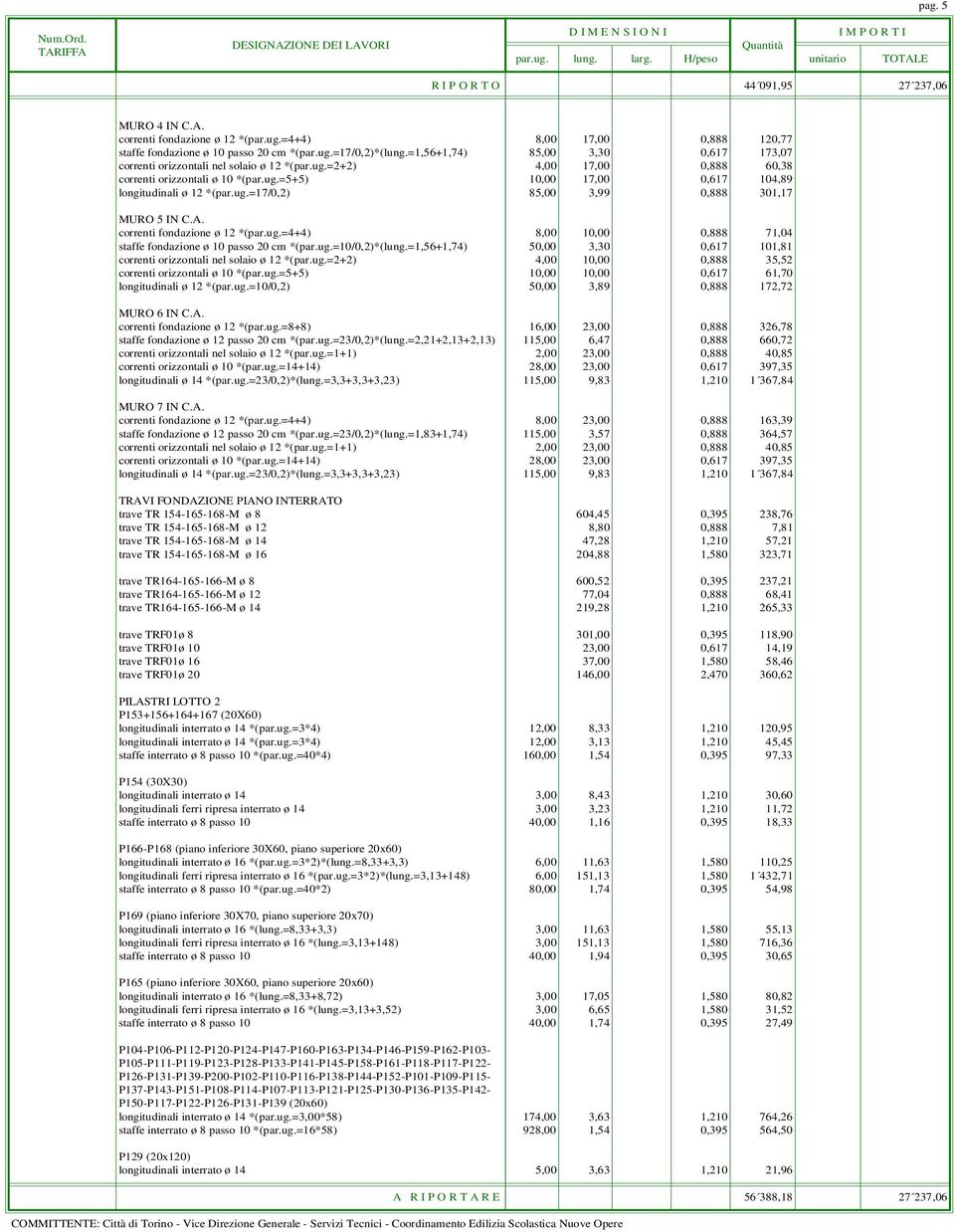 ug.=17/0,2) 85,00 3,99 0,888 301,17 MURO 5 IN C.A. correnti fondazione ø 12 *(par.ug.=4+4) 8,00 10,00 0,888 71,04 staffe fondazione ø 10 passo 20 cm *(par.ug.=10/0,2)*(lung.