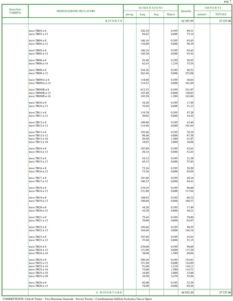 8 118,08 0,395 46,64 trave TR09/A ø 12 114,52 0,888 101,69 trave TR09/B ø 8 612,32 0,395 241,87 trave TR09/B ø 12 167,60 0,888 148,83 trave TR09/B ø 16 103,20 1,580 163,06 trave TR10 ø 8 44,28 0,395