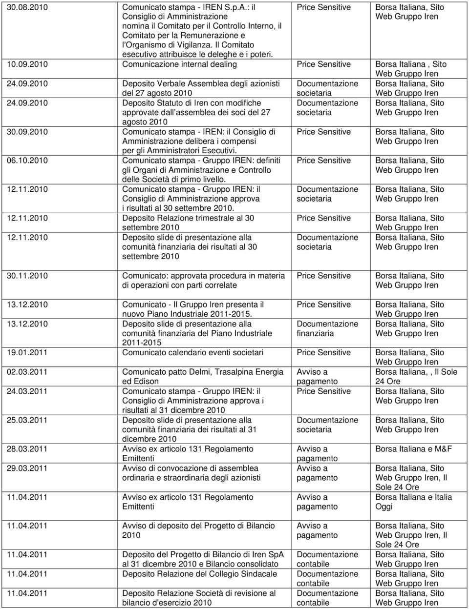 09. Comunicato stampa - IREN: il Consiglio di Amministrazione delibera i compensi per gli Amministratori Esecutivi. 06.10.