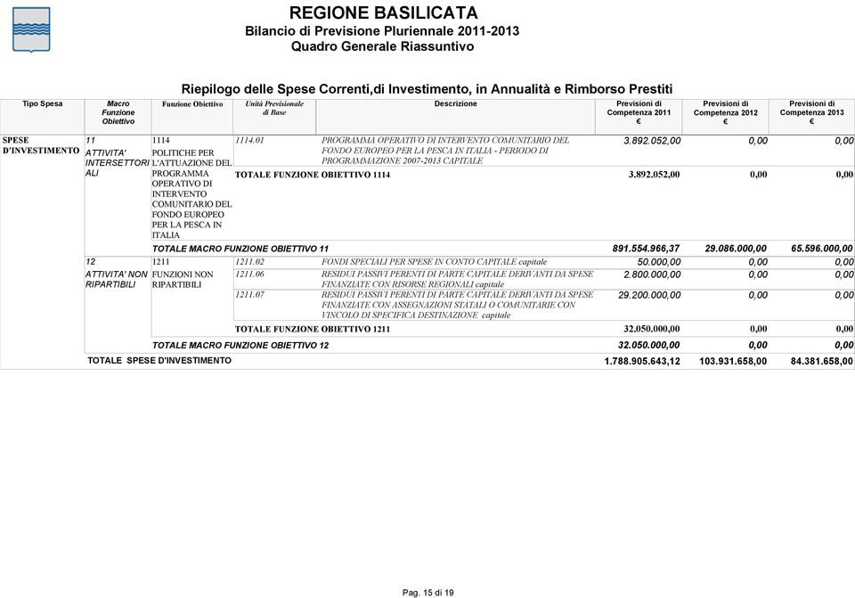 06 RESIDUI PASSIVI PERENTI DI PARTE CAPITALE DERIVANTI DA SPESE RIPARTIBILI RIPARTIBILI FINANZIATE CON RISORSE REGIONALI 1211.