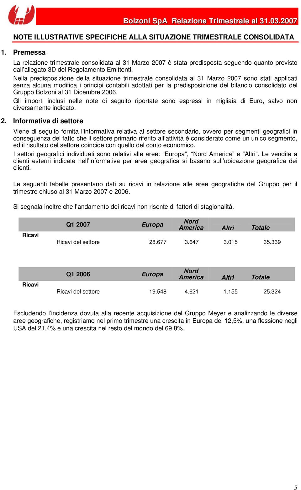 Nella predisposizione della situazione trimestrale consolidata al 31 Marzo 2007 sono stati applicati senza alcuna modifica i principi contabili adottati per la predisposizione del bilancio