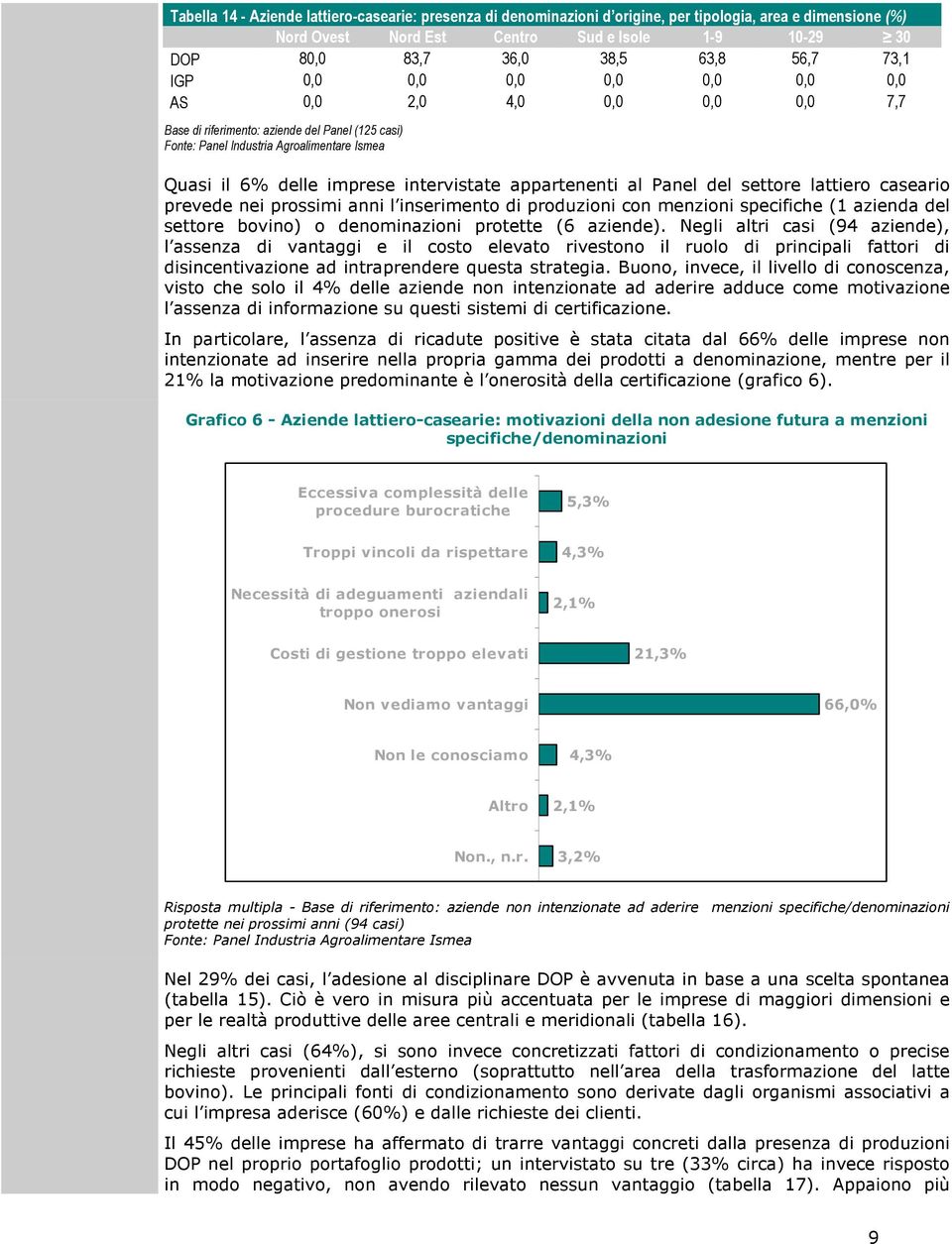 caseario prevede nei prossimi anni l inserimento di produzioni con menzioni specifiche (1 azienda del settore bovino) o denominazioni protette (6 aziende).