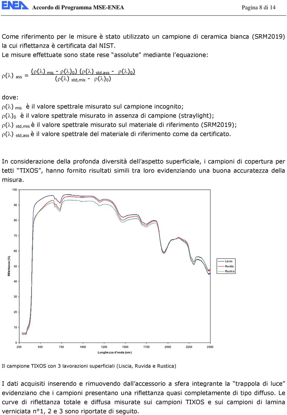 incognito; ( ) è il valore spettrale misurato in assenza di campione (straylight); ( ) std,mis è il valore spettrale misurato sul materiale di riferimento (SRM219); ( ) std,ass è il valore spettrale