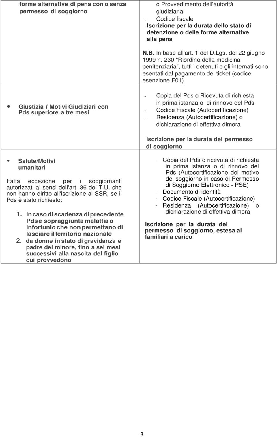 230 "Riordino della medicina penitenziaria", tutti i detenuti e gli internati sono esentati dal pagamento del ticket (codice esenzione F01) Giustizia l Motivi Giudiziari con Pds superiore a tre mesi