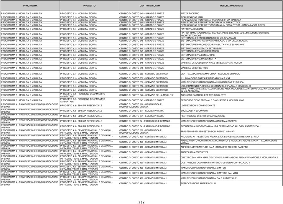 1 - MOBILITA' SICURA CENTRO DI COSTO 345 - STRADE E PIAZZE REALIZZAZIONE PONTICELLO PEDONALE IN VIA MARSALA PROGRAMMA 3 - MOBILITA' E VIABILITA' PROGETTO 3.
