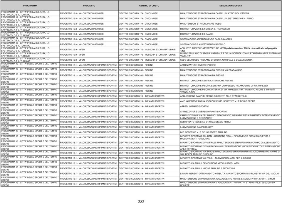 8 - VALORIZZAZIONE MUSEI CENTRO DI COSTO 174 - CIVICI MUSEI MANUTENZIONI STRAORDINARIE MUSEI PROGETTO 12.8 - VALORIZZAZIONE MUSEI CENTRO DI COSTO 174 - CIVICI MUSEI RISTRUTTURAZIONE EX CHIESA S.