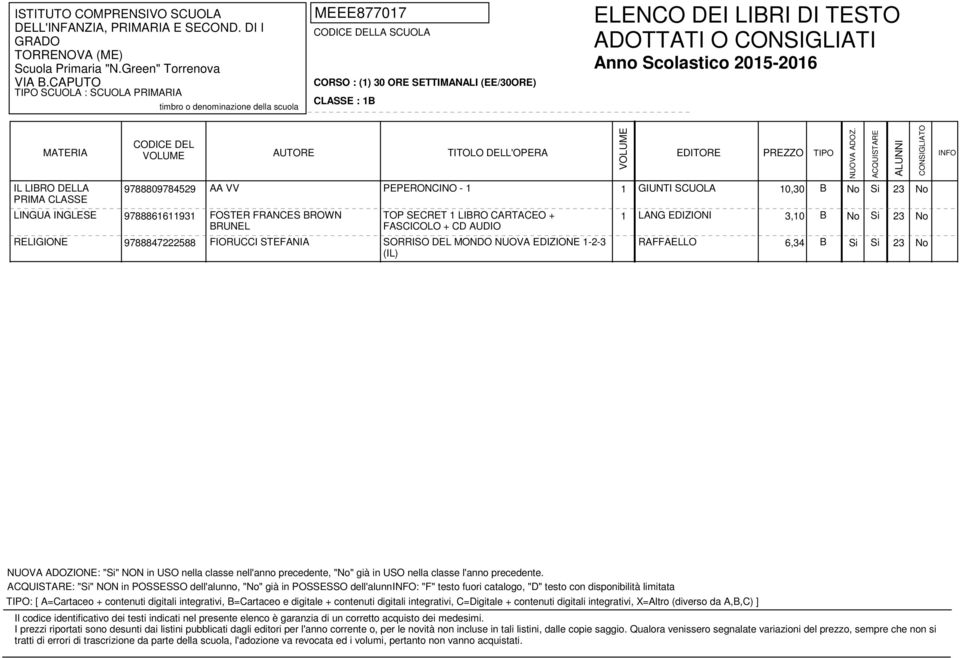 6,34 B Si Si 23 No (IL) : "Si" NON in POSSESSO dell'alunno, "No" già in POSSESSO dell'alunno: "F" testo fuori catalogo, "D" testo con disponibilità limitata : [