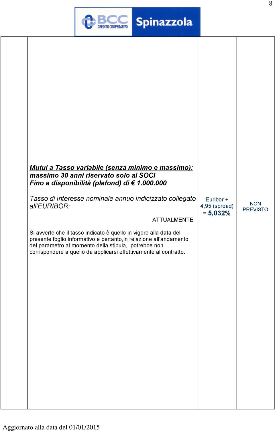 000 Tasso di nominale annuo indicizzato collegato all EURIBOR: ATTUALMENTE Si avverte che il tasso indicato è quello in