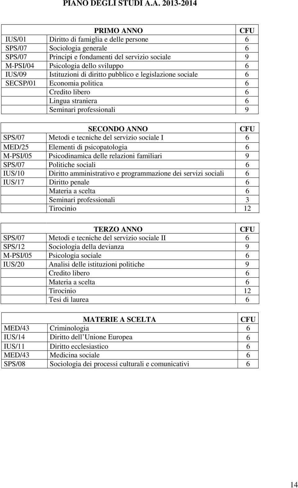 tecniche del servizio sociale I 6 MED/25 Elementi di psicopatologia 6 M-PSI/05 Psicodinamica delle relazioni familiari 9 SPS/07 Politiche sociali 6 IUS/10 Diritto amministrativo e programmazione dei