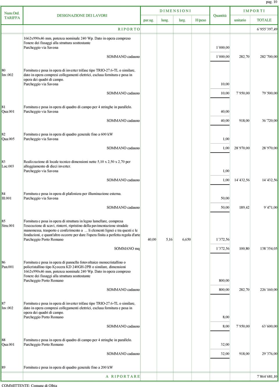 001 Parcheggio via Savona 40,00 SOMMANO cadauno 40,00 918,00 36 720,00 82 Fornitura e posa in opera di quadro generale fino a 600 kw Qua.