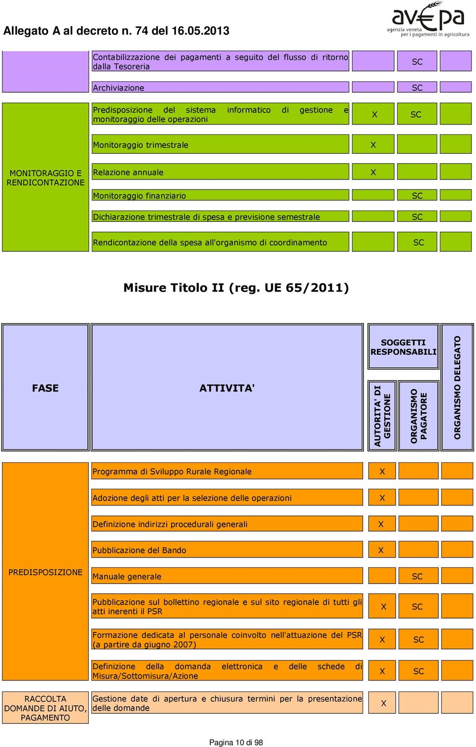 coordinamento SC Misure Titolo II (reg.