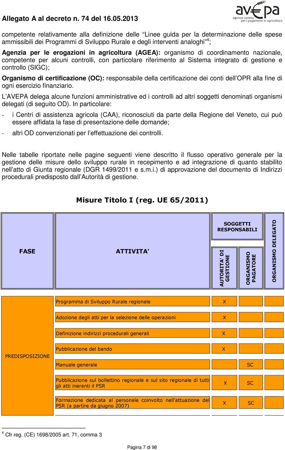 (OC): responsabile della certificazione dei conti dell OPR alla fine di ogni esercizio finanziario.