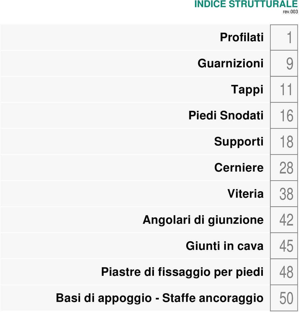 Supporti 18 Cerniere 28 Viteria 38 Angolari di giunzione