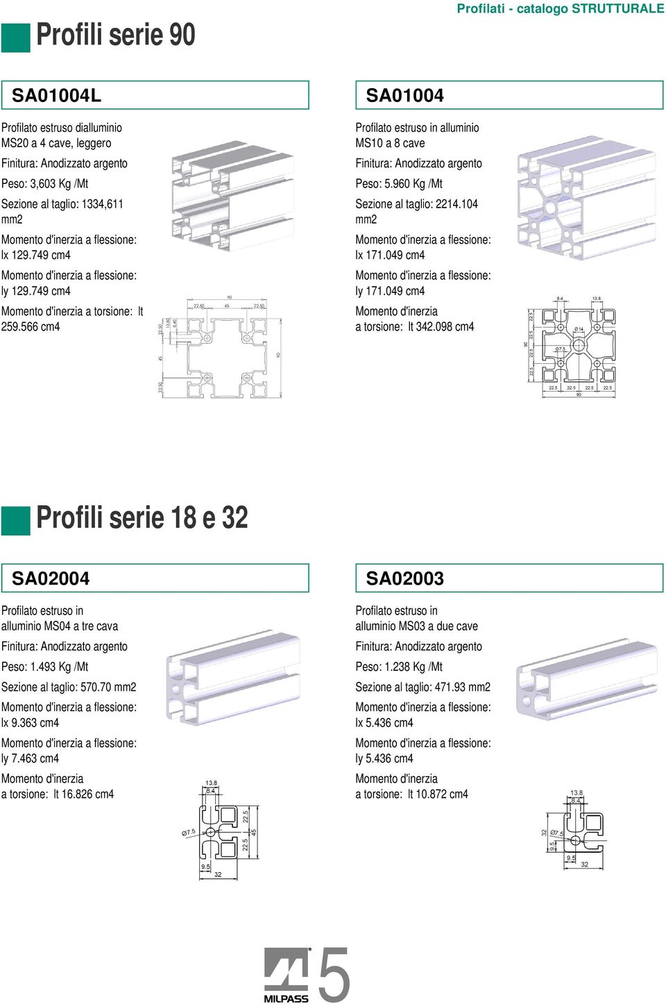 104 mm2 lx 171.049 cm4 ly 171.049 cm4 Momento d'inerzia a torsione: lt 342.098 cm4 Profili serie 18 e 32 SA02004 Profilato estruso in alluminio MS04 a tre cava Finitura: Anodizzato argento Peso: 1.