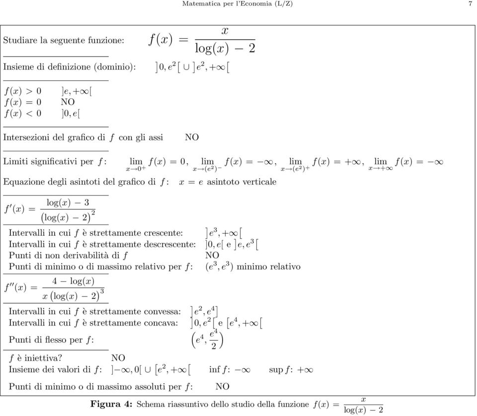 strettamente descrescente: 0, e[ e e, e 3[ Punti di non derivabilità di f Punti di minimo o di massimo relativo per f: e 3, e 3 minimo relativo f = log log 3 Intervalli in cui f è strettamente