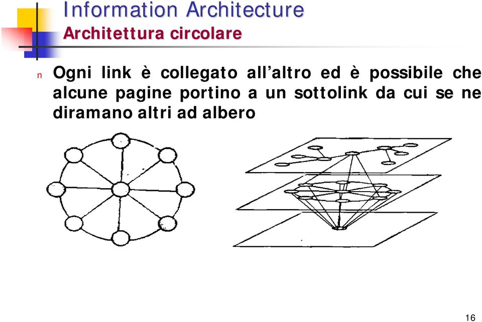 che alcune pagine portino a un