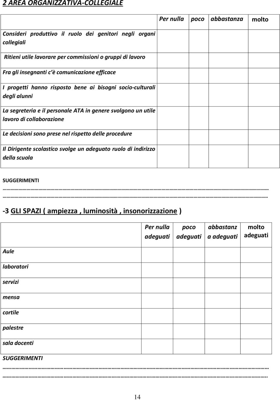 lavoro di collaborazione Le decisioni sono prese nel rispetto delle procedure Il Dirigente scolastico svolge un adeguato ruolo di indirizzo della scuola SUGGERIMENTI.