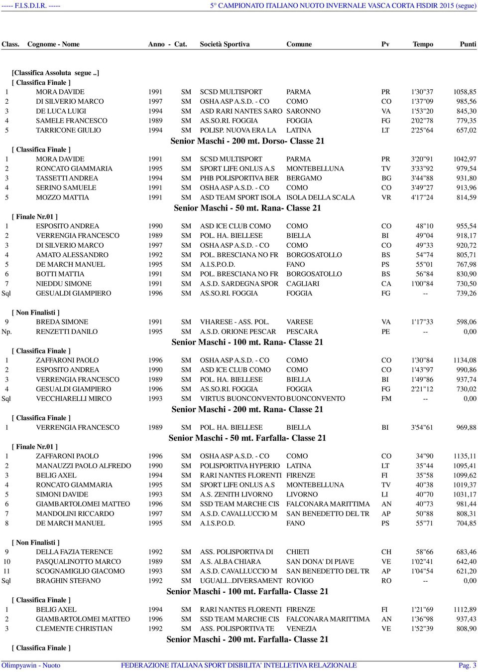 Dorso- Classe 21 1 MORA DAVIDE 1991 SM SCSD MULTISPORT PARMA PR 3'20"91 1042,97 2 RONCATO GIAMMARIA 1995 SM SPORT LIFE ONLUS A.