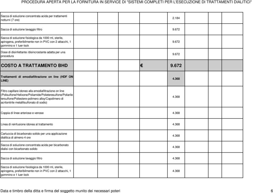 672 9.672 COSTO A TRATTAMENTO BHD 9.