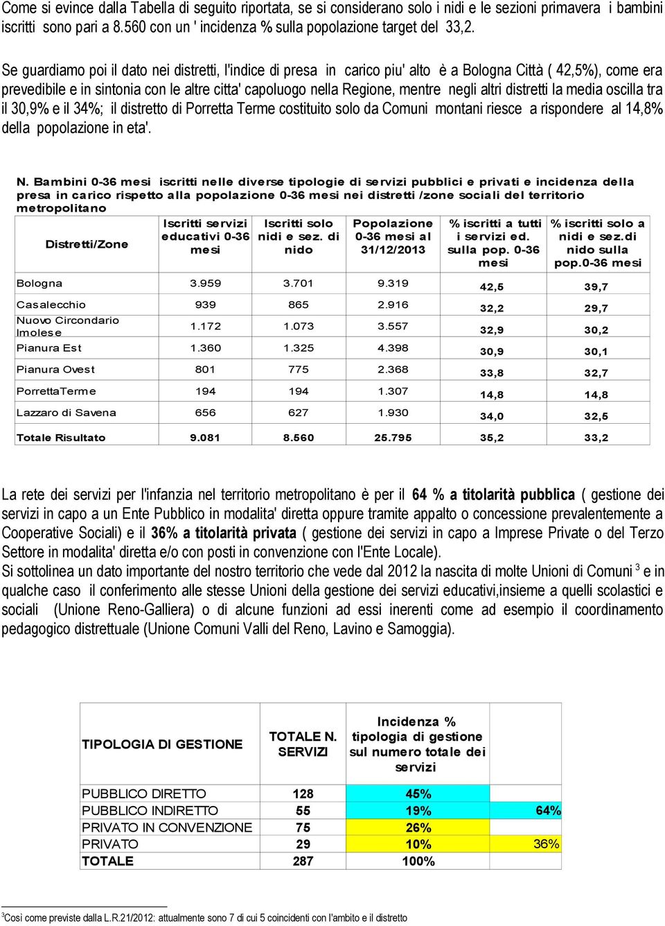 altri distretti la media oscilla tra il 30,9% e il 34%; il distretto di Porretta Terme costituito solo da Comuni montani riesce a rispondere al 14,8% della popolazione in eta'. N.