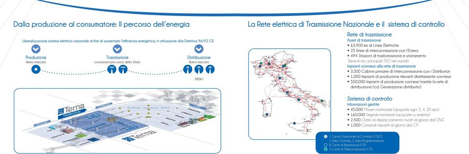 Asset di trasmissione 63.