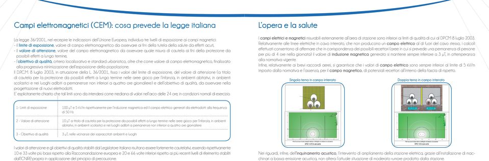 di cautela ai fini della protezione da possibili effetti a lungo termine, - l obiettivo di qualità, criterio localizzativo e standard urbanistico, oltre che come valore di campo elettromagnetico,