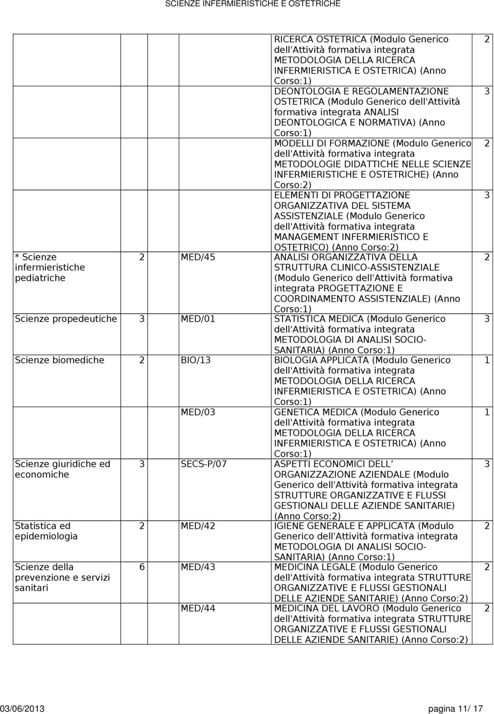 (Anno Corso:) ELEMENTI DI PROGETTAZIONE ORGANIZZATIVA DEL SISTEMA ASSISTENZIALE (Modulo Generico MANAGEMENT INFERMIERISTICO E OSTETRICO) (Anno Corso:) MED/45 ANALISI ORGANIZZATIVA DELLA STRUTTURA