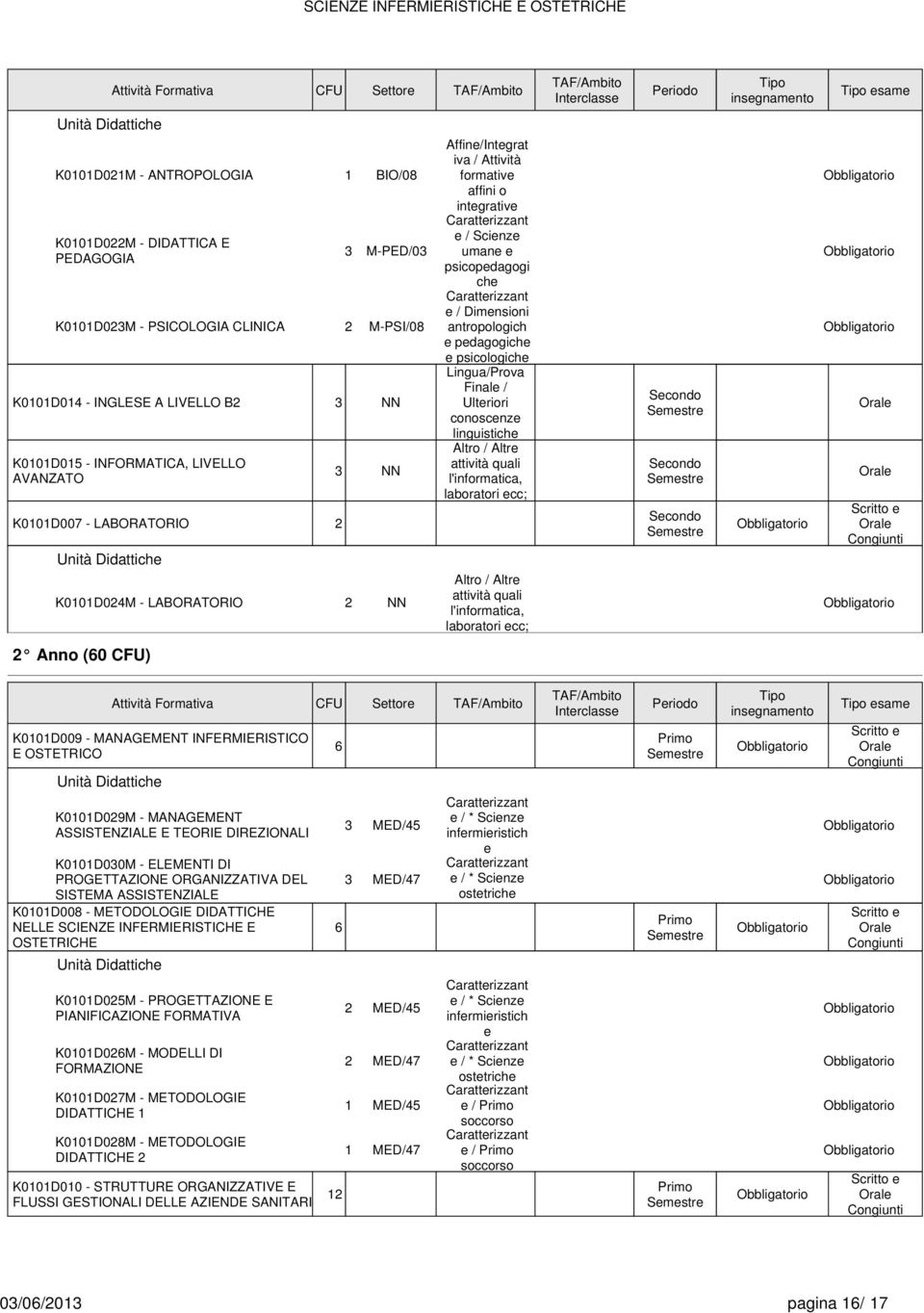 che e / Dimensioni antropologich e pedagogiche e psicologiche Lingua/Prova Finale / Ulteriori conoscenze linguistiche Altro / Altre attività quali l'informatica, laboratori ecc; Altro / Altre