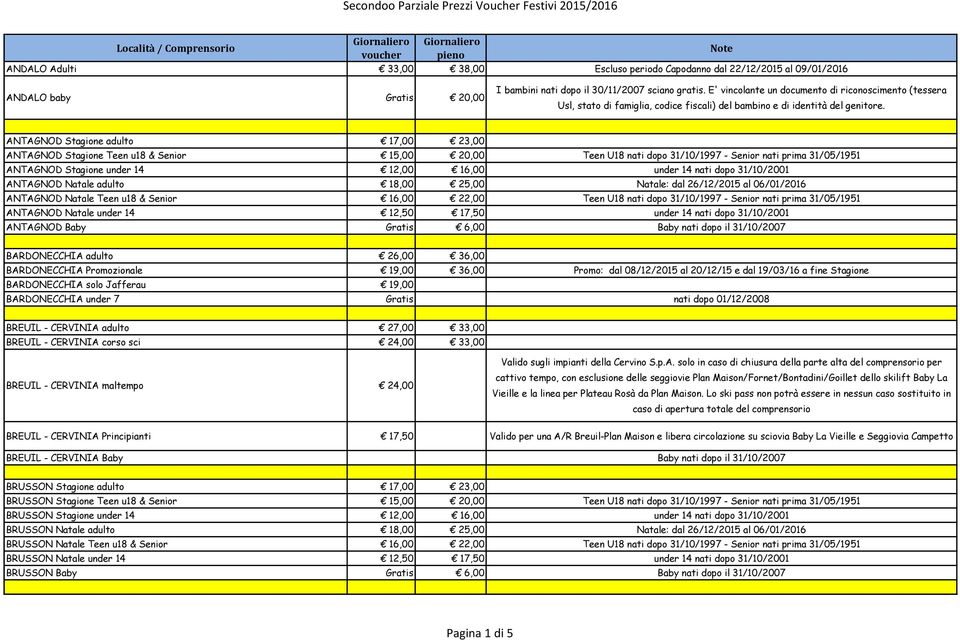 ANTAGNOD Stagione adulto 17,00 23,00 ANTAGNOD Stagione Teen u18 & Senior 15,00 20,00 Teen U18 nati dopo 31/10/1997 - Senior nati prima 31/05/1951 ANTAGNOD Stagione under 14 12,00 16,00 under 14 nati