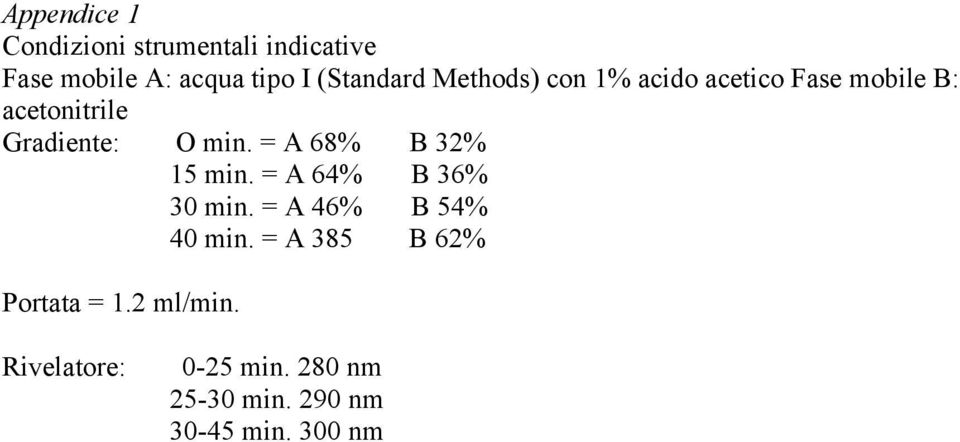 min. = A 68% B 32% 15 min. = A 64% B 36% 30 min. = A 46% B 54% 40 min.