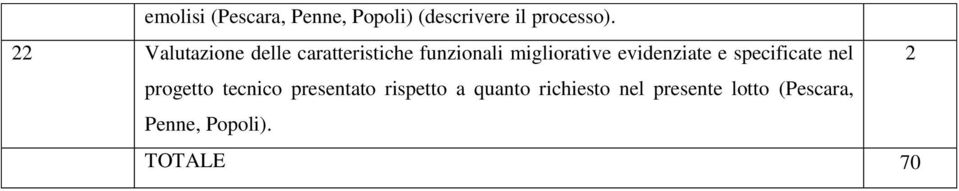 evidenziate e specificate nel 2 progetto tecnico presentato