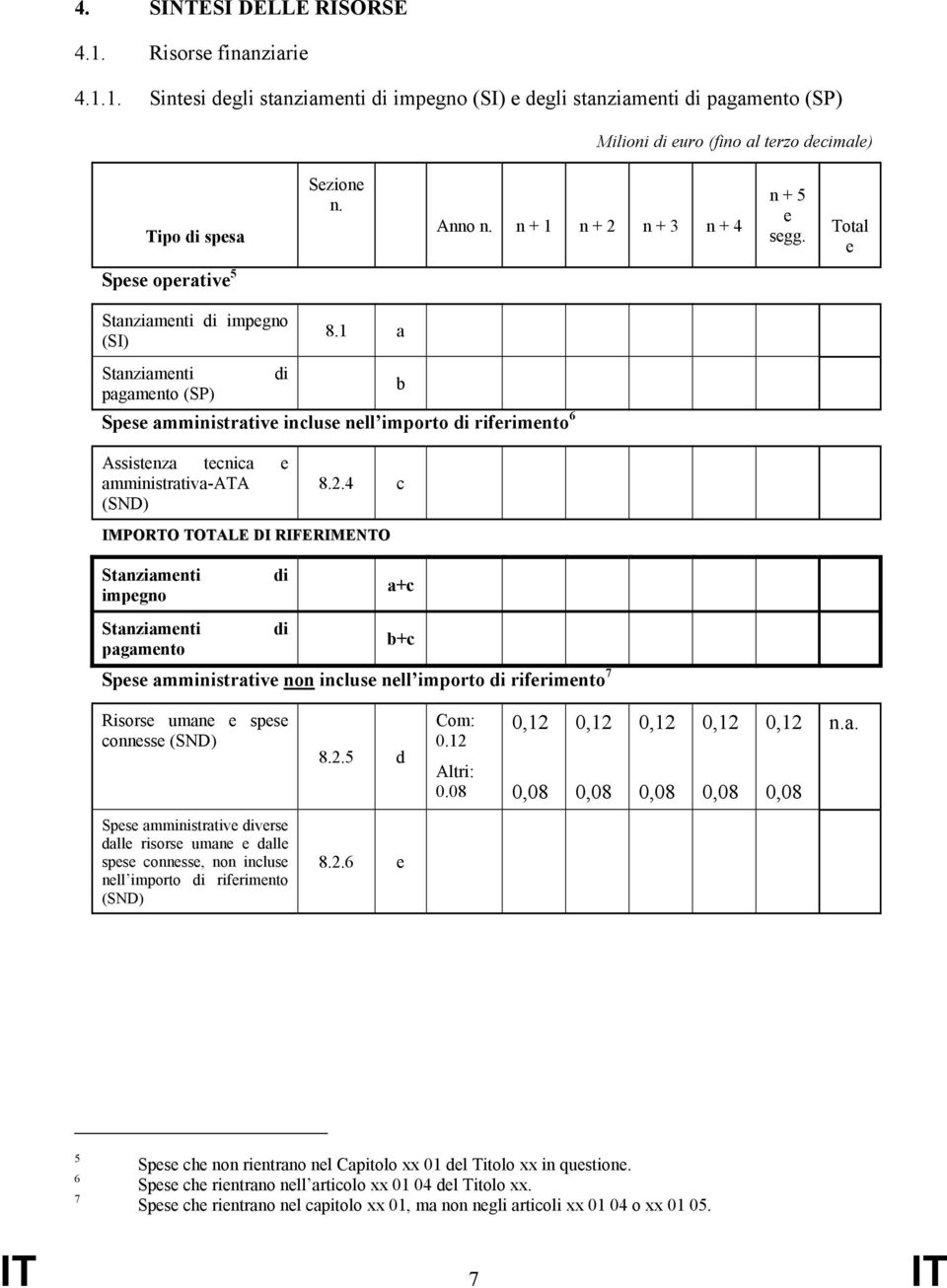 1 a Stanziamenti di b pagamento (SP) Spese amministrative incluse nell importo di riferimento 6 Assistenza tecnica e amministrativa-ata (SND) 8.2.