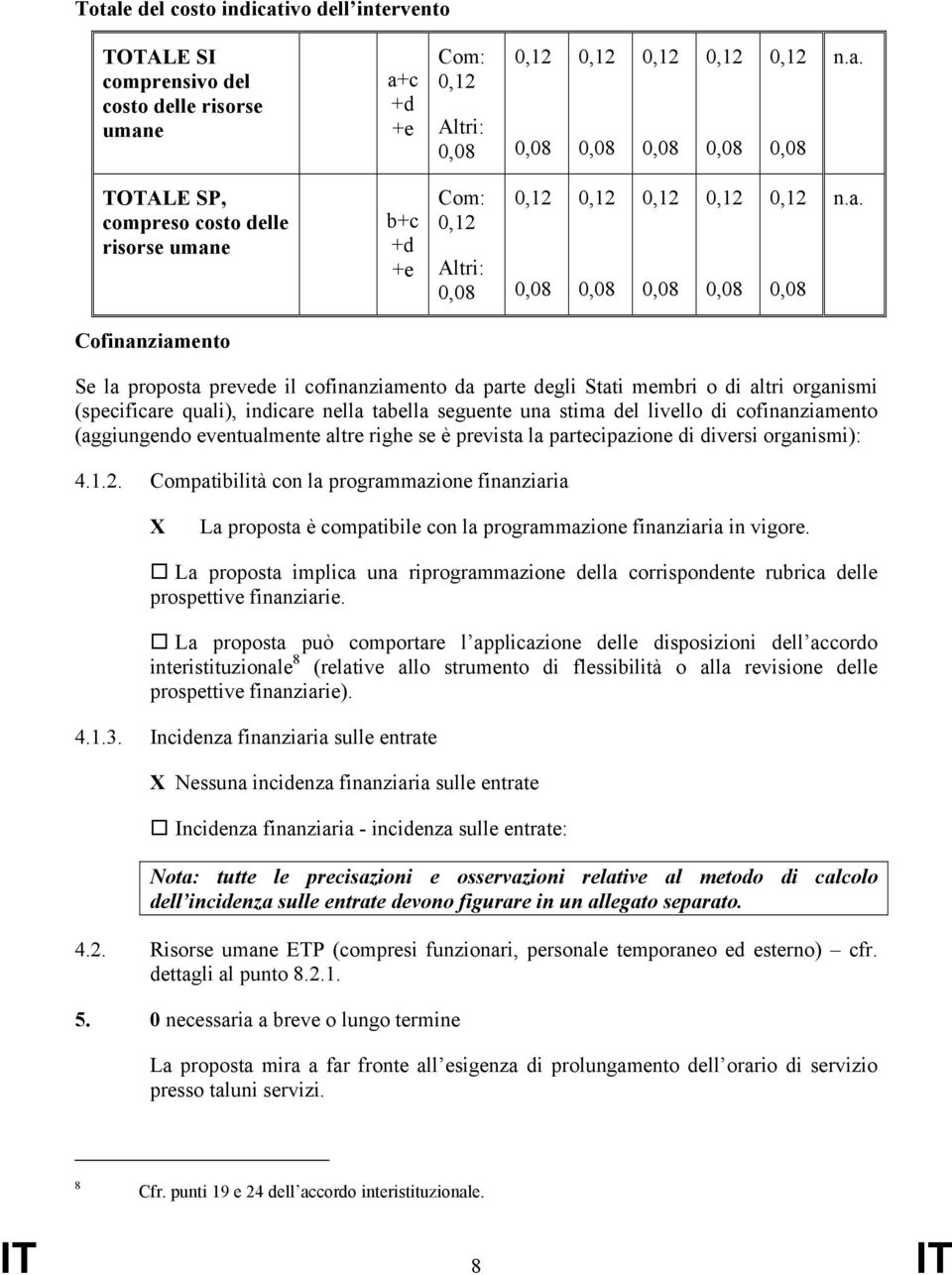 cofinanziamento (aggiungendo eventualmente altre righe se è prevista la partecipazione di diversi organismi): 4.1.2.