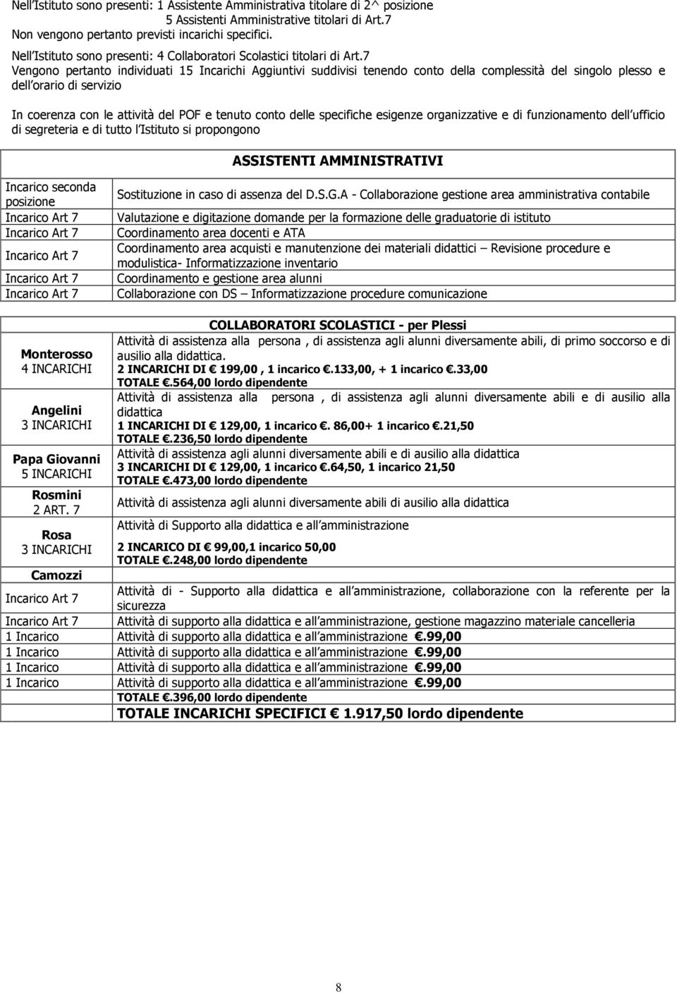 7 Vengono pertanto individuati 15 Incarichi Aggiuntivi suddivisi tenendo conto della complessità del singolo plesso e dell orario di servizio In coerenza con le attività del POF e tenuto conto delle