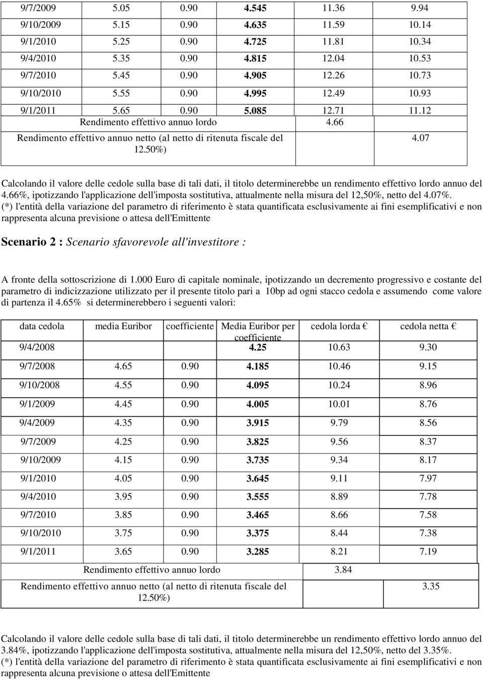 07 Calcolando il valore delle cedole sulla base di tali dati, il titolo determinerebbe un rendimento effettivo lordo annuo del 4.