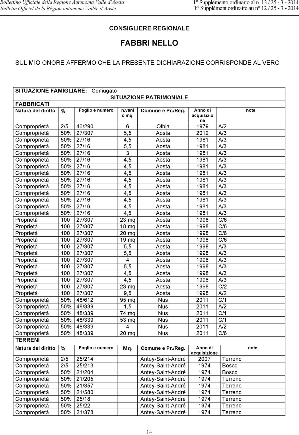 Comproprietà 50% 27/16 3 Aosta 1981 A/3 Comproprietà 50% 27/16 4,5 Aosta 1981 A/3 Comproprietà 50% 27/16 4,5 Aosta 1981 A/3 Comproprietà 50% 27/16 4,5 Aosta 1981 A/3 Comproprietà 50% 27/16 4,5 Aosta