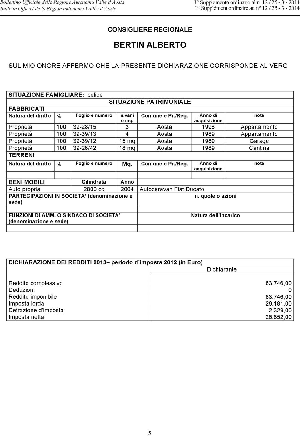 Cantina TERRENI Natura del diritto % Foglio e numero Mq. Comune e Pr./Reg.