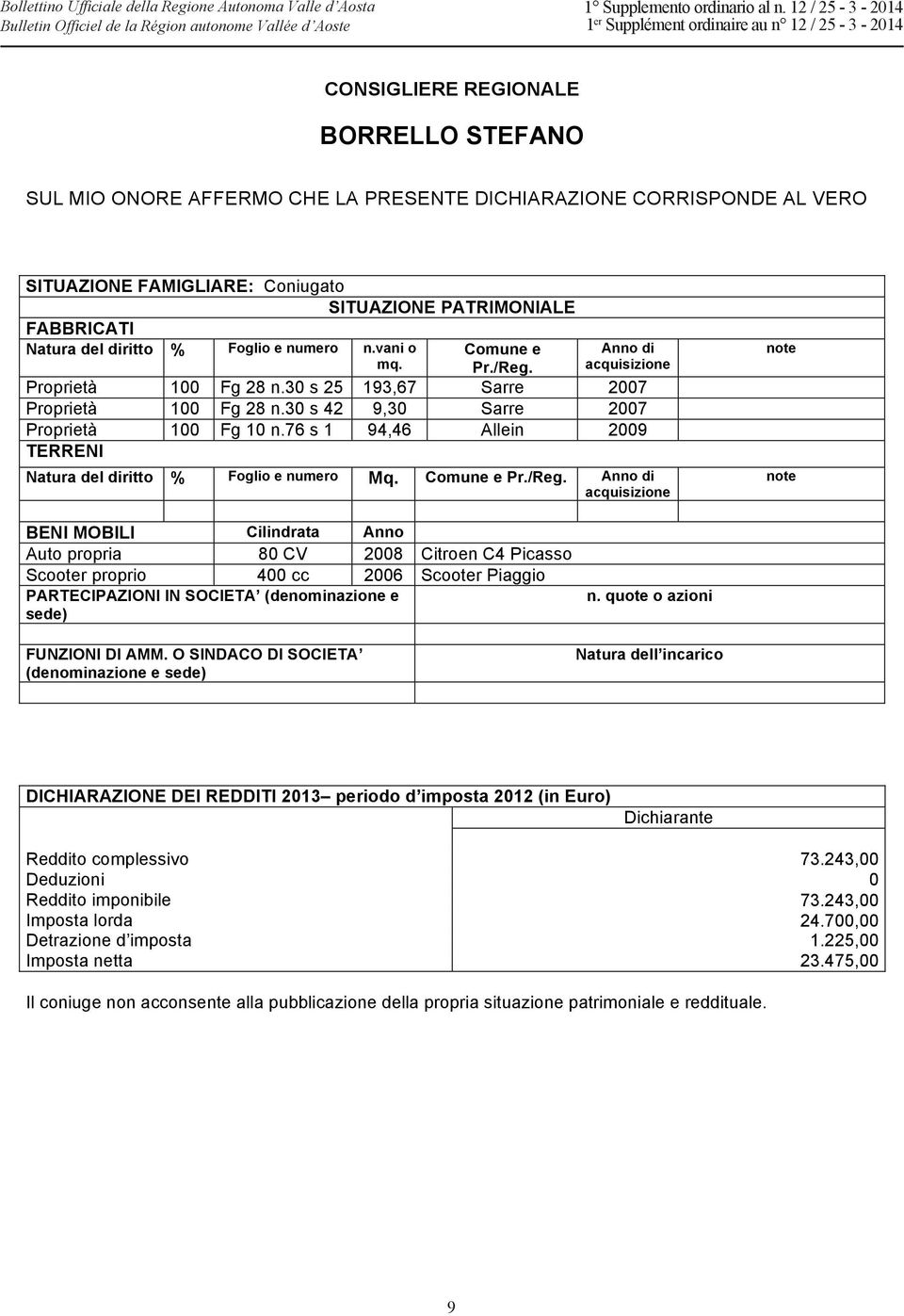 Anno di BENI MOBILI Cilindrata Anno Auto propria 80 CV 2008 Citroen C4 Picasso Scooter proprio 400 cc 2006 Scooter Piaggio PARTECIPAZIONI IN SOCIETA (denominazione e sede) FUNZIONI DI AMM.