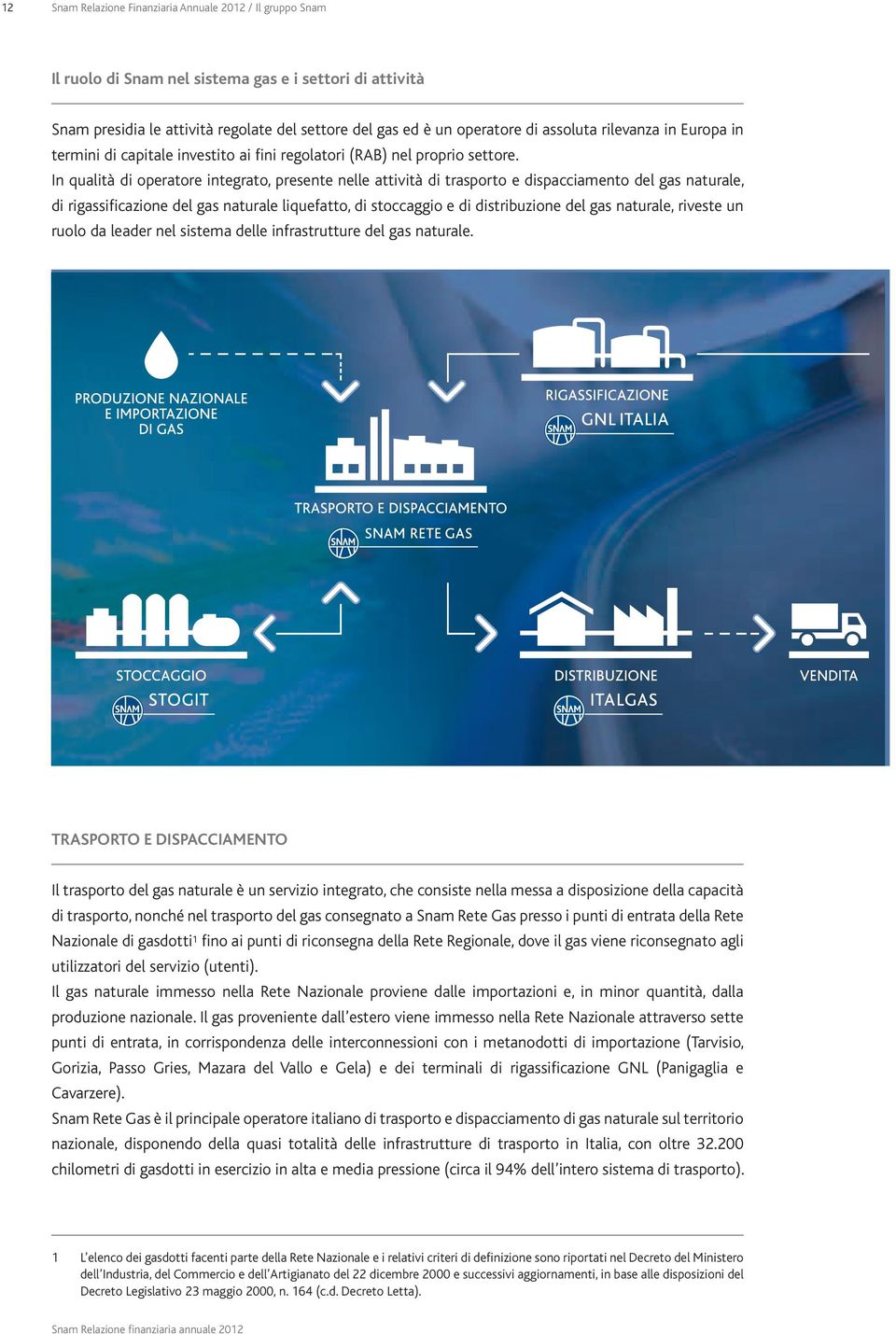 In qualità di operatore integrato, presente nelle attività di trasporto e dispacciamento del gas naturale, di rigassificazione del gas naturale liquefatto, di stoccaggio e di distribuzione del gas