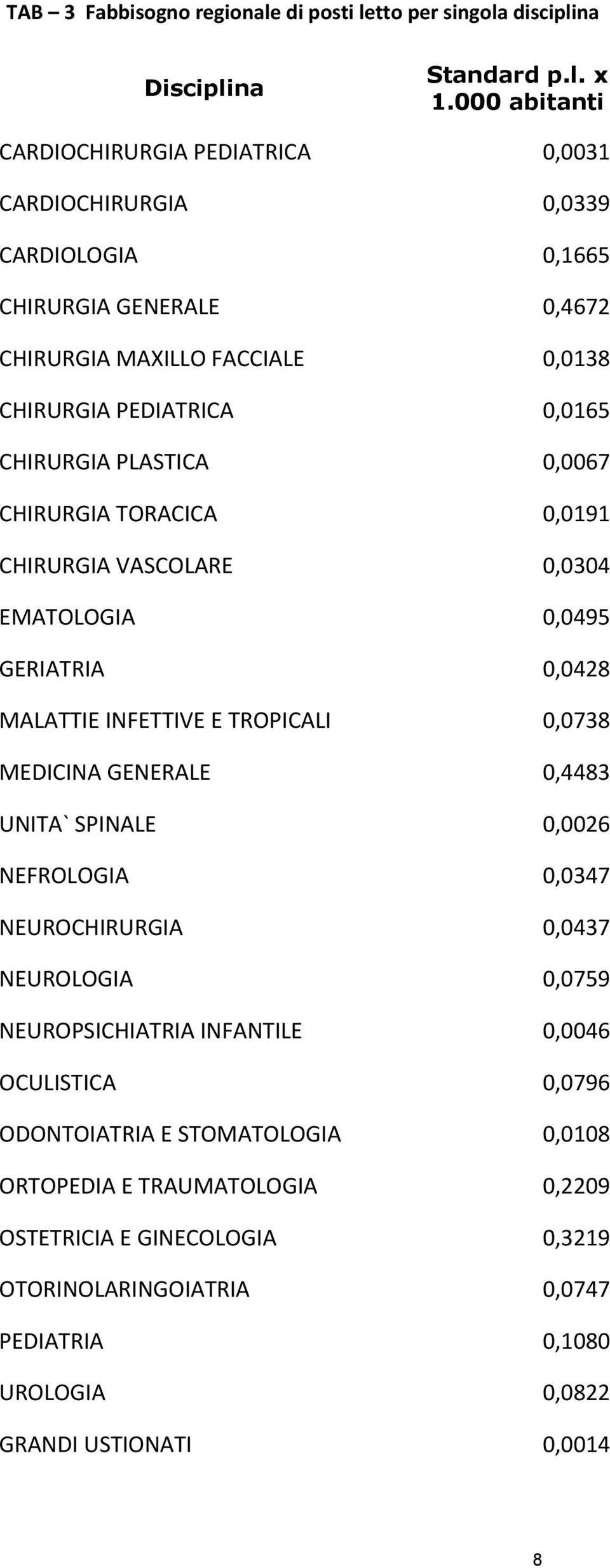 NEUROPSICHIATRIA INFANTILE OCULISTICA ODONTOIATRIA E STOMATOLOGIA ORTOPEDIA E TRAUMATOLOGIA OSTETRICIA E GINECOLOGIA OTORINOLARINGOIATRIA PEDIATRIA UROLOGIA GRANDI USTIONATI Standard p.l. x 1.