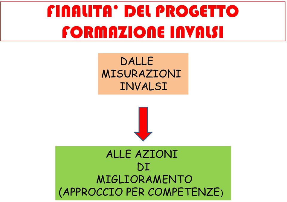 MISURAZIONI INVALSI ALLE