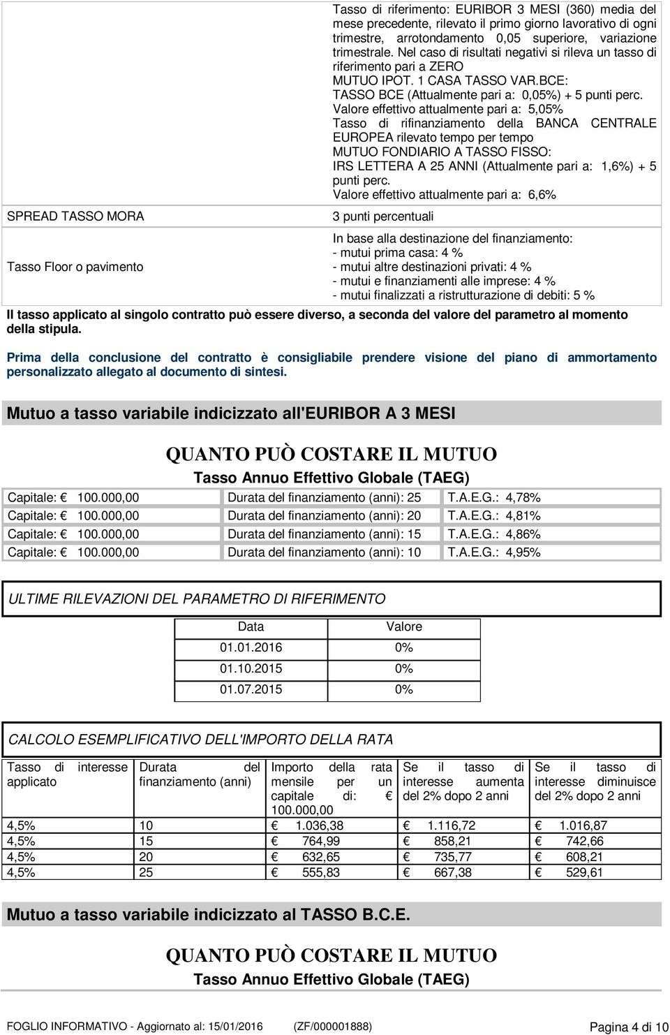 effettivo attualmente pari a: 5,05% Tasso di rifinanziamento della BANCA CENTRALE EUROPEA rilevato tempo per tempo MUTUO FONDIARIO A TASSO FISSO: IRS LETTERA A 25 ANNI (Attualmente pari a: 1,6%) + 5