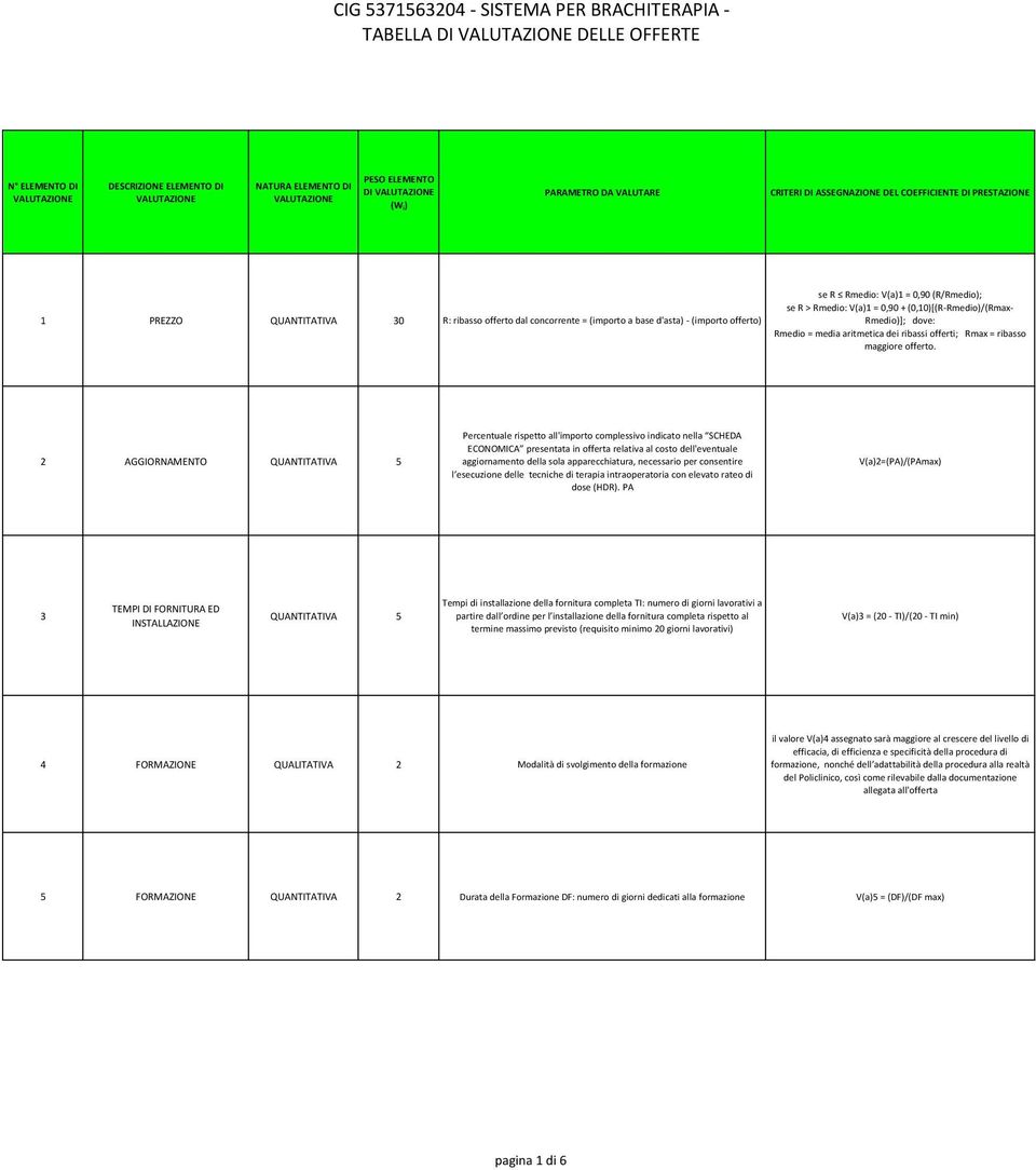 (0,10)[(R-Rmedio)/(Rmax- Rmedio)]; dove: Rmedio = media aritmetica dei ribassi offerti; Rmax = ribasso maggiore offerto.